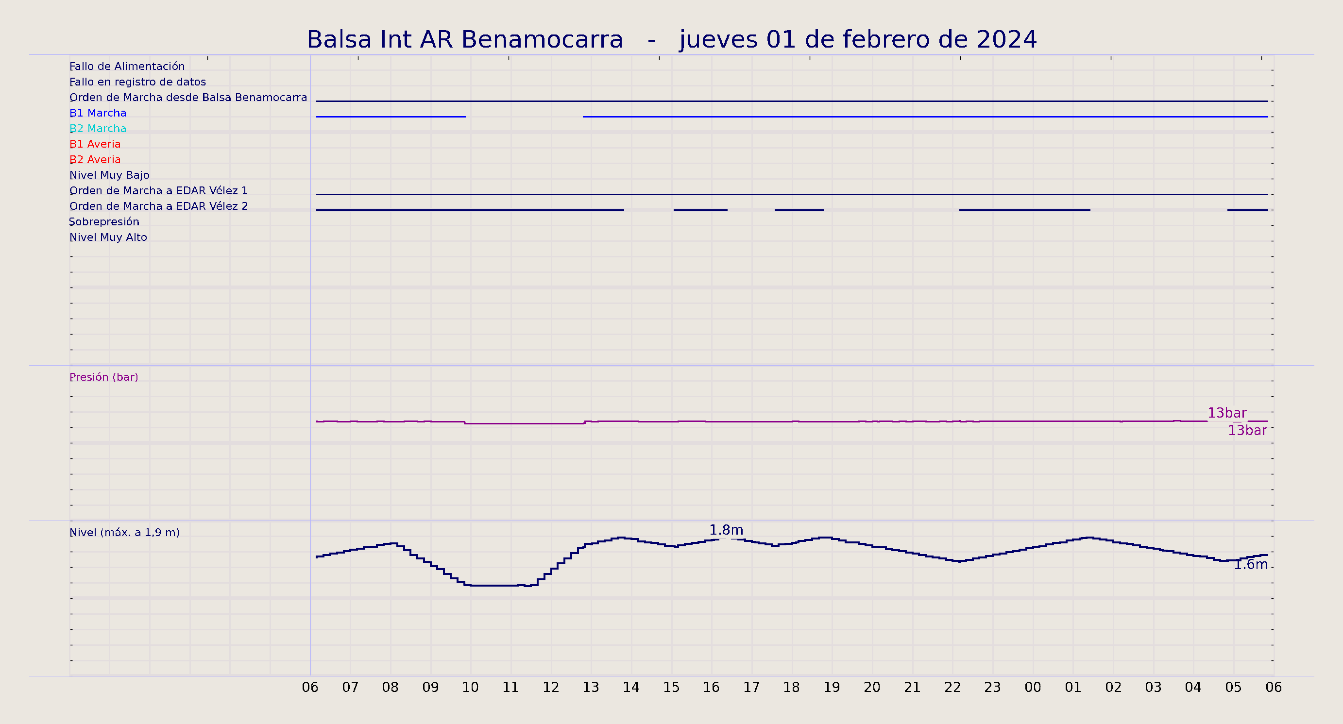 ../../imagenes/vid/2024/Balsa Int AR Benamocarra/2024-02-01 Balsa Int AR Benamocarra.png